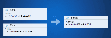 傲梅轻松备份破解版克隆系统3