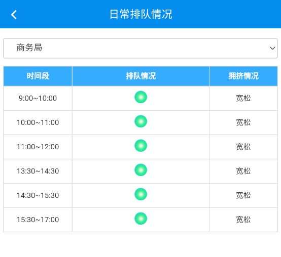 怎么查看实体大厅排队状况截图3