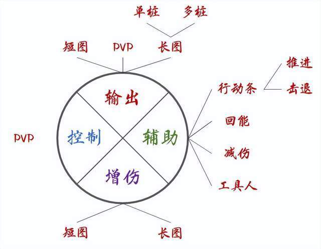 斗罗大陆魂师对决挂机脚本版游戏攻略1