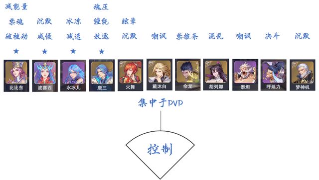 斗罗大陆魂师对决挂机脚本版游戏攻略5