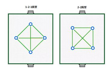 街头足球最新C罗皮肤版阵型攻略1