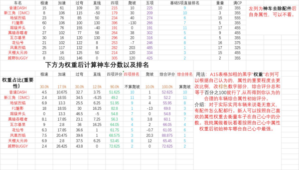 主流车型数据及排行截图