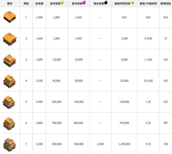 新手攻略截图1