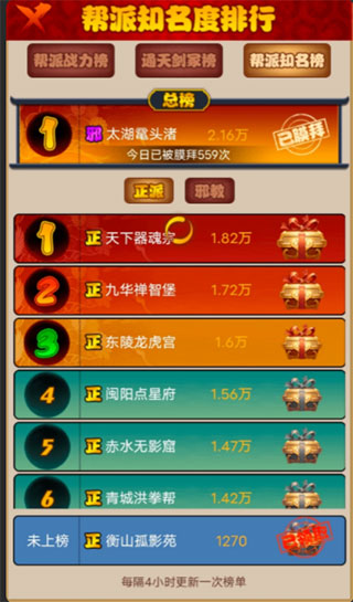 剑侠传奇怎么卡帮派等级截图3