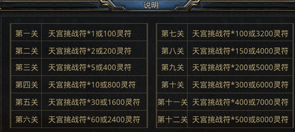 王者之路玩法详解截图5