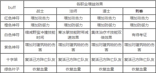 跨服天梯介绍截图3