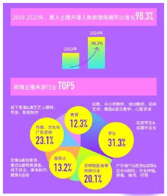 推新政1
