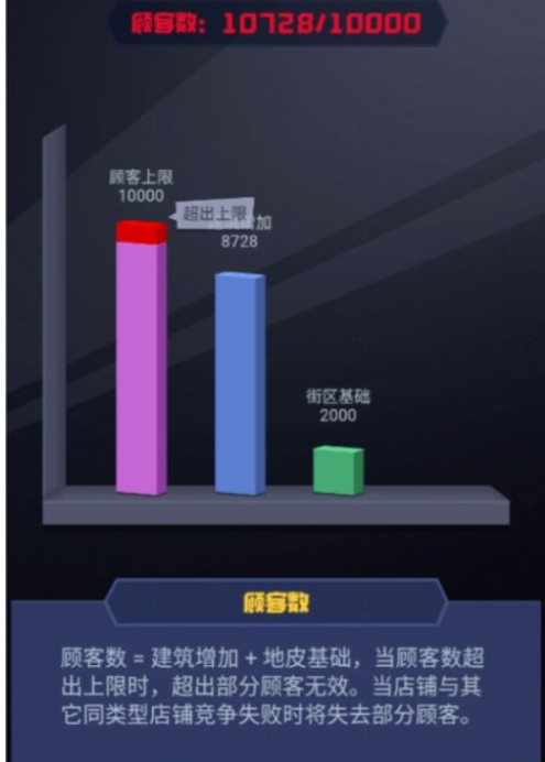 明日大亨37手游版游戏攻略5
