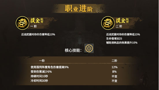 职业讲解2