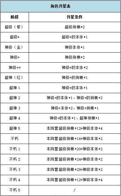 银河之力天刃计划游戏攻略截图