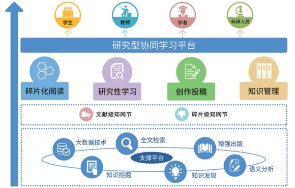 知网研学最新版软件功能