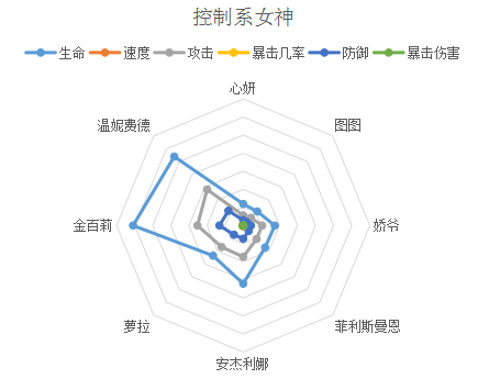 女神危机女神培养选择4
