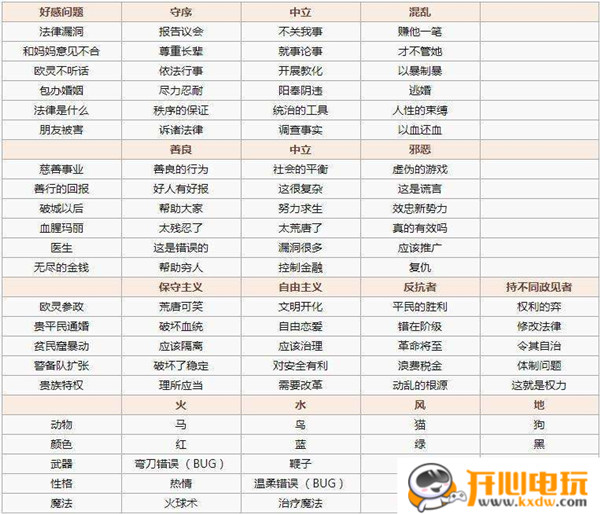 好感度攻略1