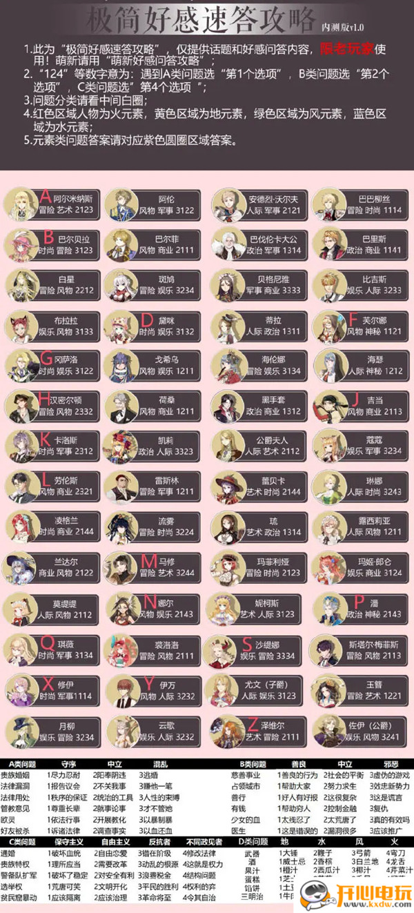 好感度攻略2