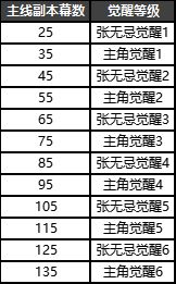 新倚天屠龙记满V版游戏攻略4