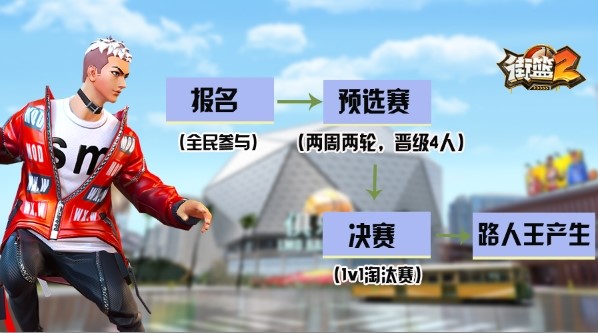 街篮2路人王玩法介绍截图3
