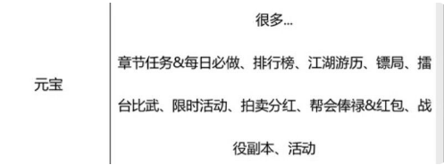 新手攻略1