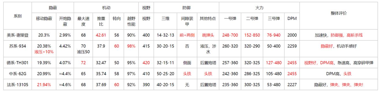 坦克连凯旋骑士版游戏攻略1