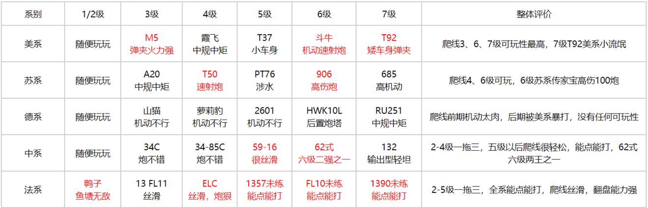 坦克连凯旋骑士版游戏攻略2