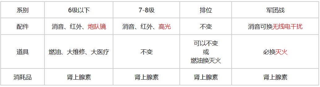 坦克连凯旋骑士版游戏攻略3