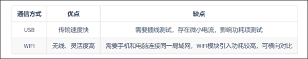 小米Kite工具使用教程1