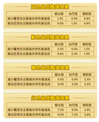 航海王强者之路渠道服火药装填攻略3