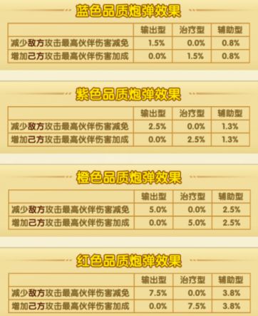 航海王强者之路和之国版游戏攻略3