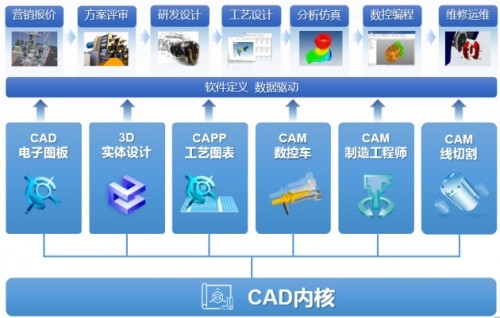 CAXA3D实体设计2023中文破解版新增功能