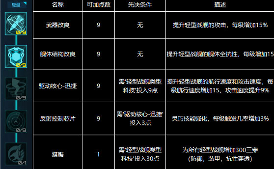 星际卫队科技树加点推荐截图6