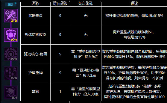 星际卫队科技树加点推荐截图7