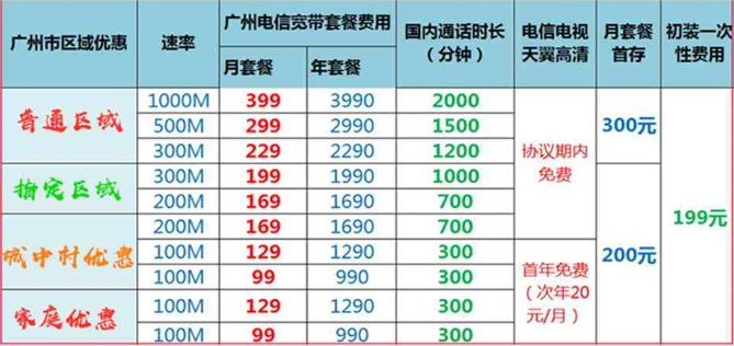 宽带套餐价格表2024