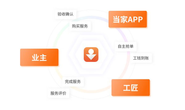 当家工匠平台app软件使用说明7