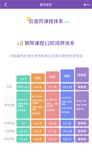 使用方法截图3