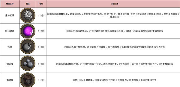古荒遗迹秘境道具介绍2