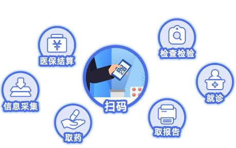 国家医保服务平台手机版医保电子凭证指南1