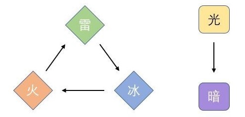 天地劫幽城再临官方版新手攻略1