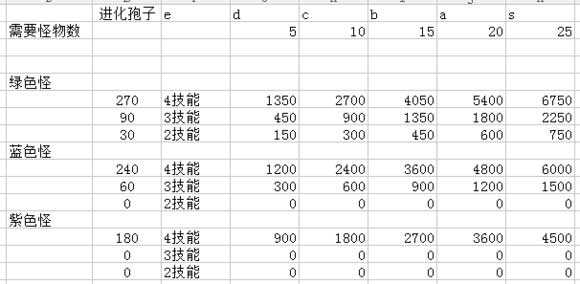 合理利用资源教程截图3