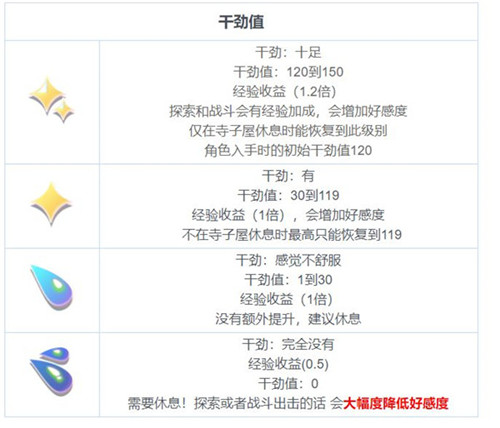 东方归言录小米版干劲值介绍1