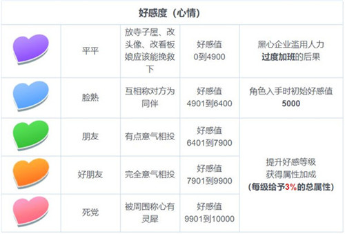 东方归言录小米版干劲值介绍3