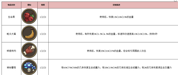 古荒遗迹秘境道具一览截图1