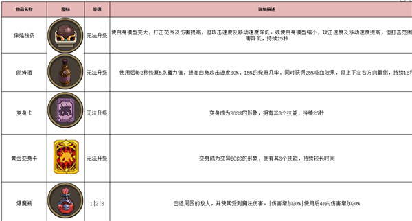 古荒遗迹秘境道具一览截图3