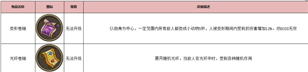 古荒遗迹秘境道具一览截图4