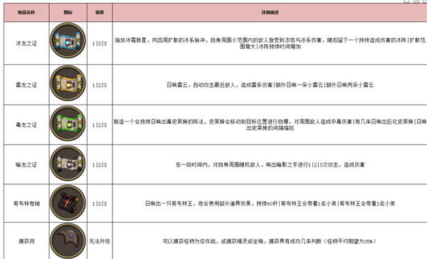 古荒遗迹秘境道具一览截图5