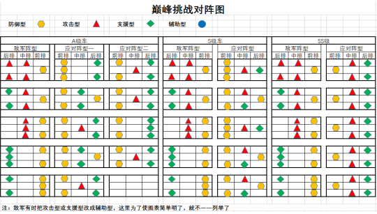 我的坦克我的团巅峰挑战攻略