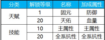 元神系统详解截图
