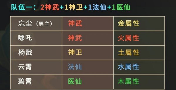 仙弈传说官方正版阵容推荐1