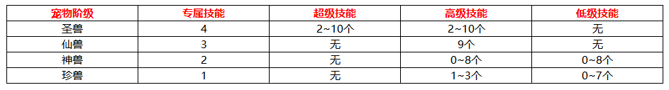 思仙宠物攻略2