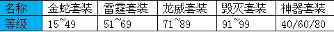 烈焰天下传奇版战士攻略