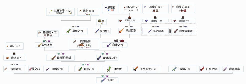 合成表截图3