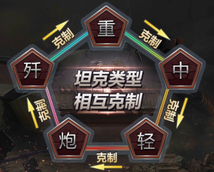 提升战斗力攻略截图4
